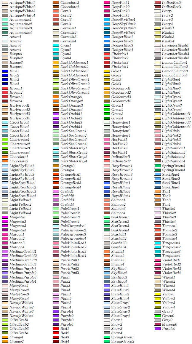 Menulis dengan LaTeX Xcolor
