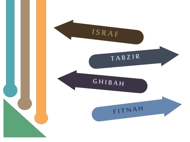 Pengertian Dan Contoh Isrof Tabzir Ghibah Serta Fitnah Bacaan Madani Bacaan Islami Dan Bacaan Masyarakat Madani