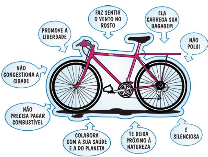 Enem 1998 Quando Se Da Uma Pedalada Na Bicicleta Abaixo