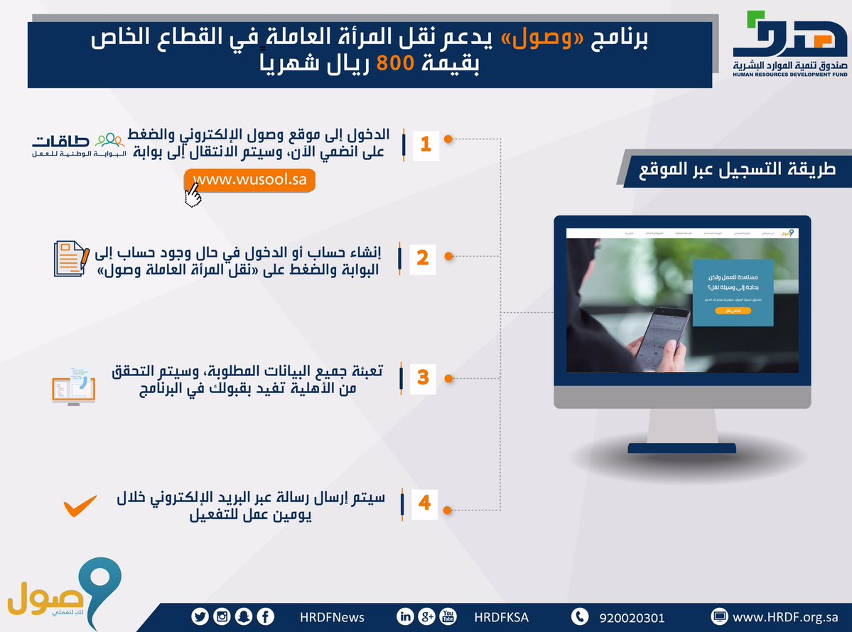 طريقة التسجيل في وصول طاقات موسوعة الحل
