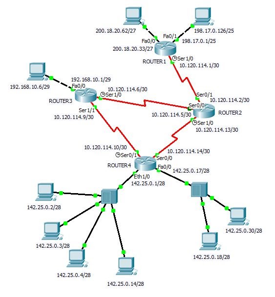 Networkදිසා CCNA විසි තුන්වෙනි පාඩම Routing x (Enhanced Interior
