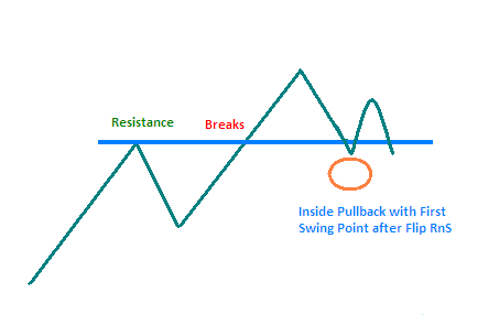 Trend Trades Definitions | The Art Of Trading In Forex