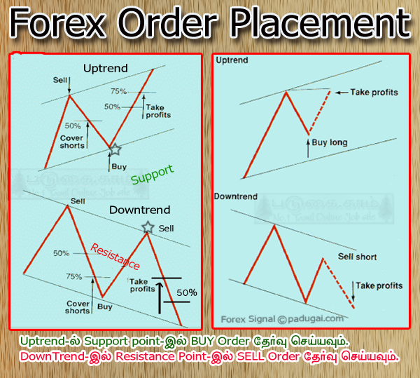 Binary put options jobs in limassol binary options jobs in limassol