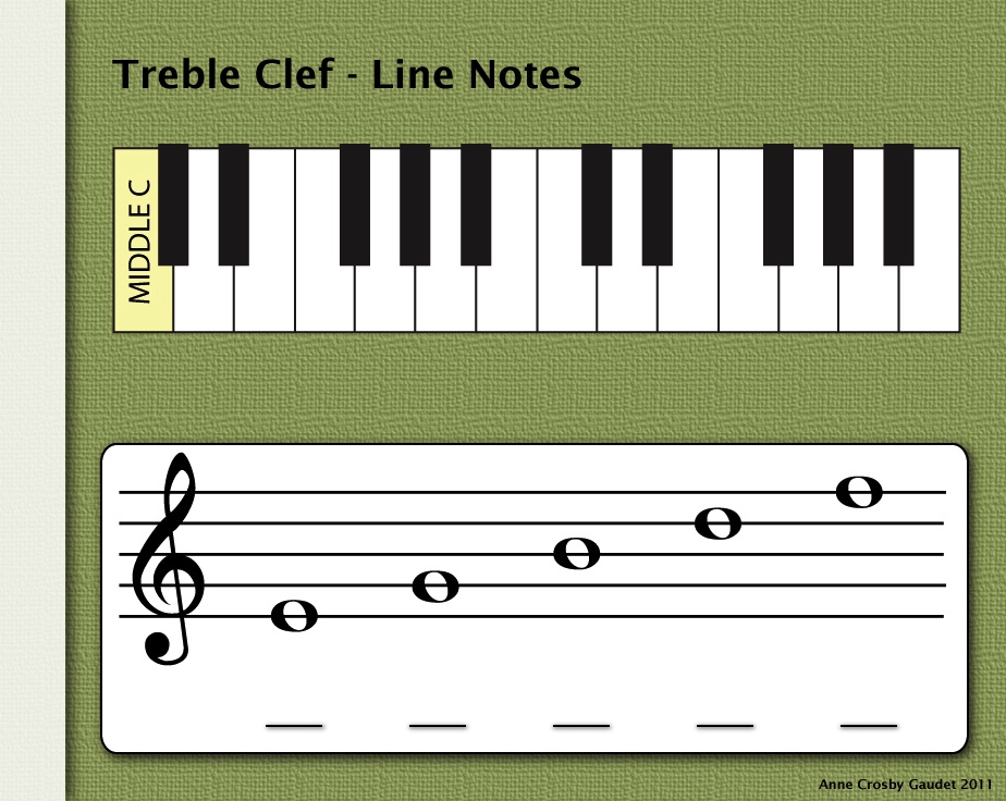 LadyDpiano The History of Reading Music Notes