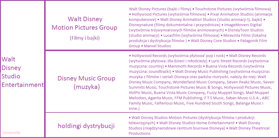 Firmy należące do Disneya