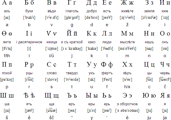A Cyrillic Alphabet Guide That Will Help You Read Signs In Slavic Countries