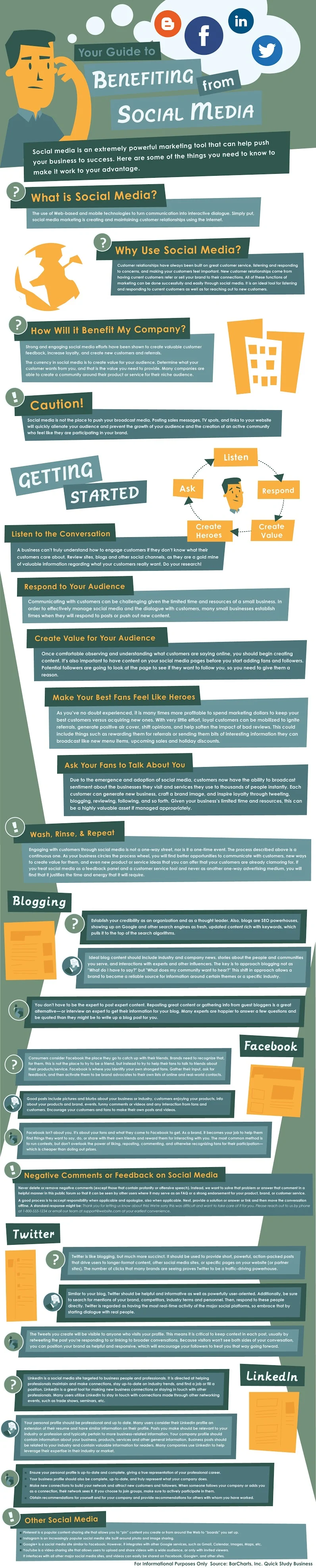How to Get Your Business Started on Social Media marketing (Infographic)