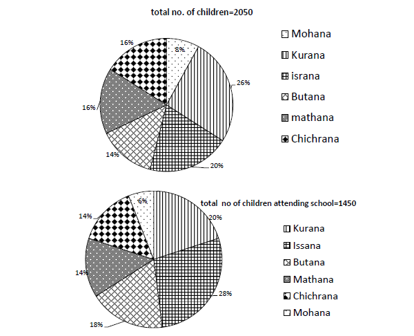   Quant Questions | NIACL Assistant 2017 | 01.04.2017