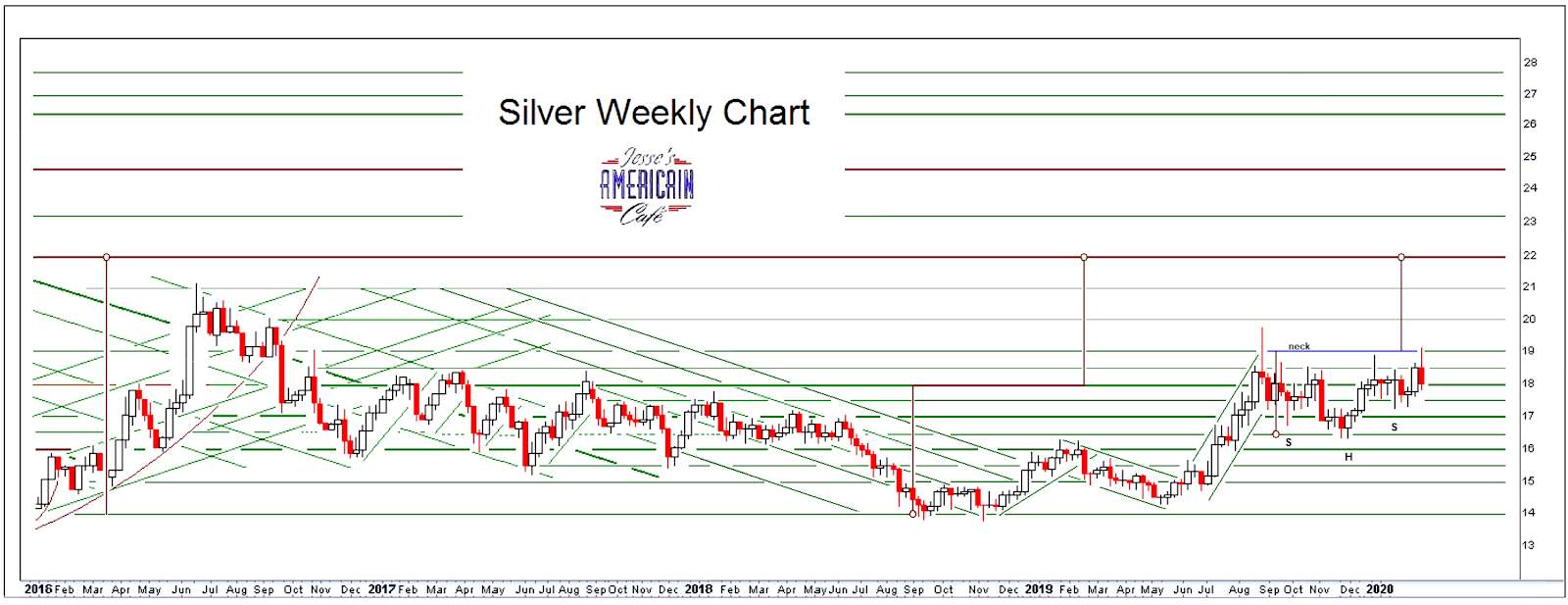 Jesse\u0026#39;s Caf\u00e9 Am\u00e9ricain: Stocks and Precious Metals Charts - Stocks Plunge for a Second Day ...
