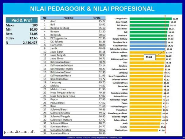 Hasil UKG Guru 2015, cek Pengumuman kelulusan UKG 2015