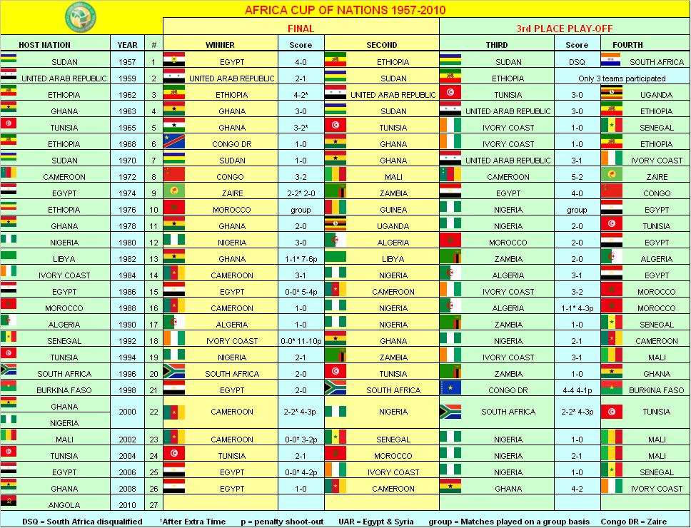 Africa Cup Of Nations 42