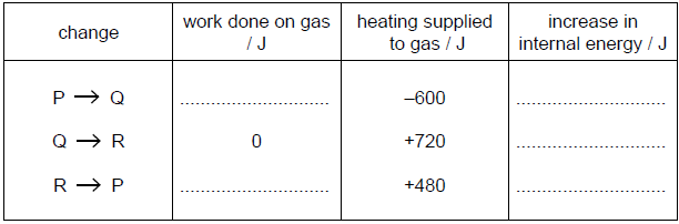 fixed-mass-ideal-gas-energy-changes-nov2010p42q2.png