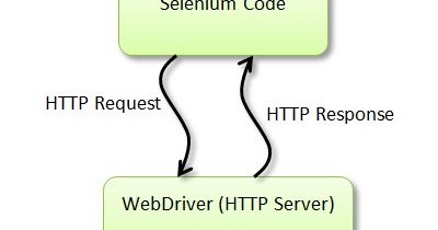 selenium webdriver