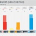 UNITED KINGDOM (GB) · YouGov poll: GP 7%, PC 1%, LAB 22%, SNP 4%, LD 21%, CHANGE UK 0%, CON 33%, BREXIT 12%, UKIP 0%