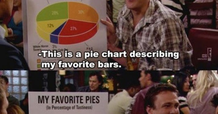 Альпака чарли. This is my least favorite. This is my least favorite. This is my least favorite. Мемы с ламами мемы.