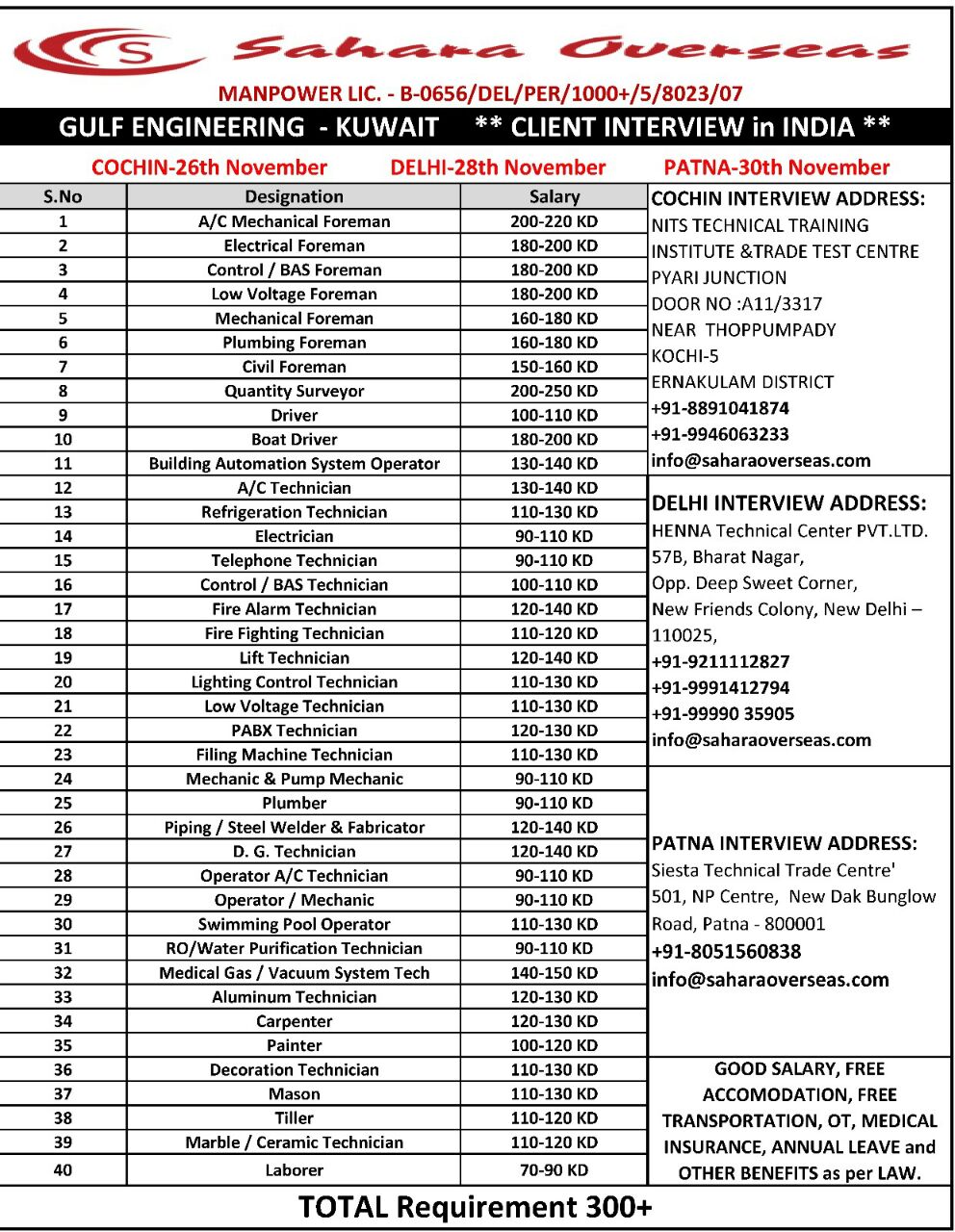 Gulf Engineering Kuwait Large Job Vacancies Gulf Jobs for Malayalees