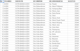 Catatan Ahcmad Mu Arrof Kodepos Kota Banda Aceh
