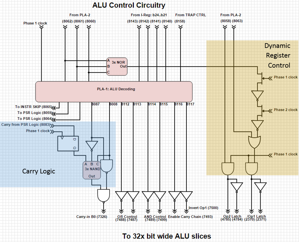 Dave's Hacks: Inside the arm1v - the ALU control logic