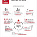 Nissan & Kantar IMRB survey reveals 3 out of 5 Indians use mobile phone while driving