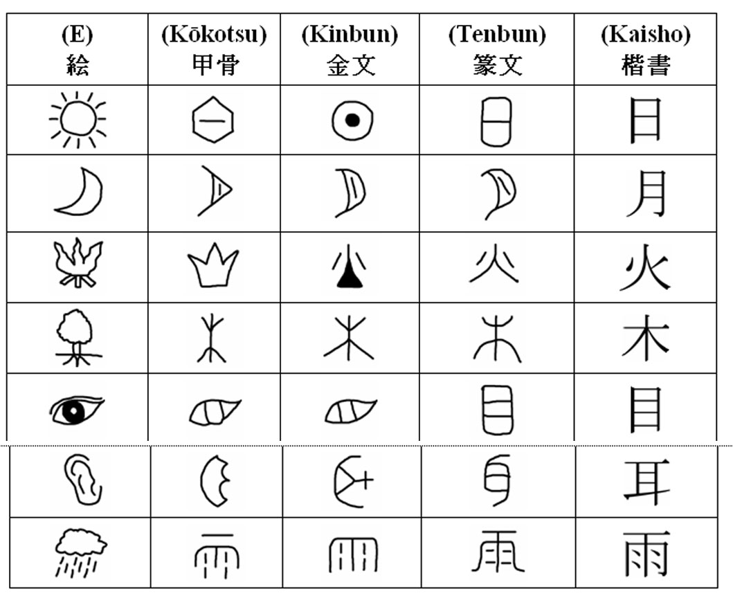 Teori Konsep Kanji dalam Bahasa Jepang