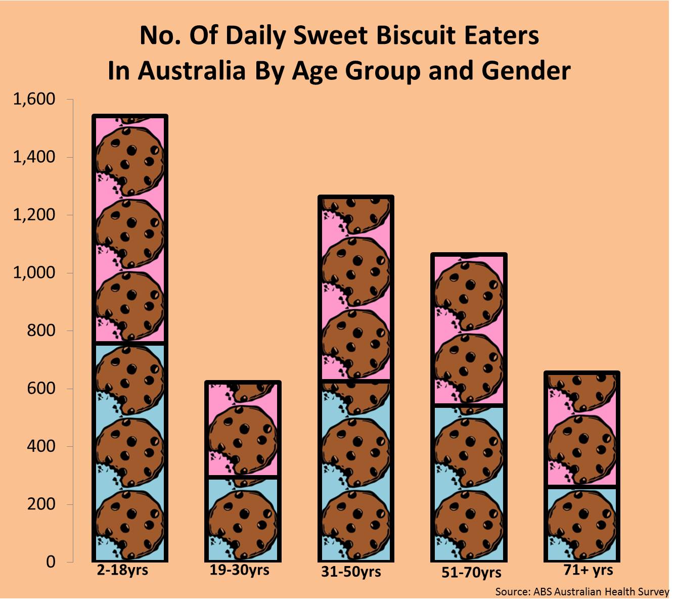 Battle Of The Brands Australia What's Going On In The Australian