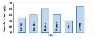 Contoh Soal PTS/UTS Matematika Kelas 4 Semester 2 K13 Gambar 13