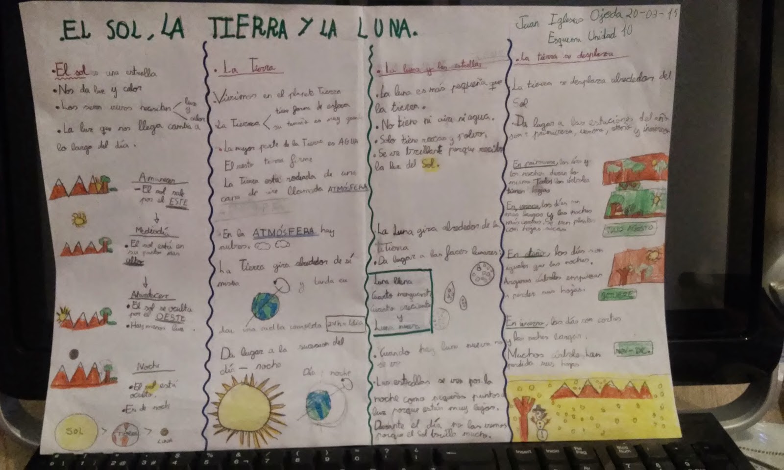Dibujo, construyo,... aprendo: Esquema: el Sol, la Tierra y la Luna