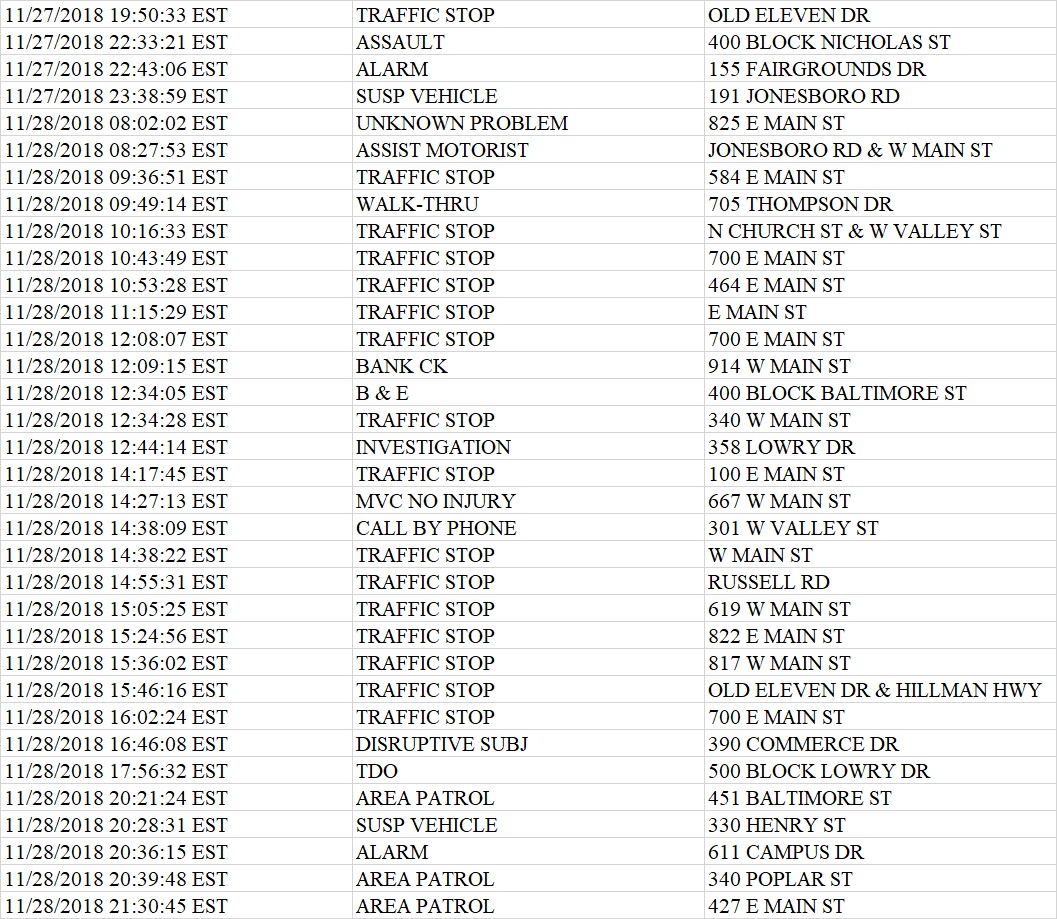 Abingdon Police Department 2018