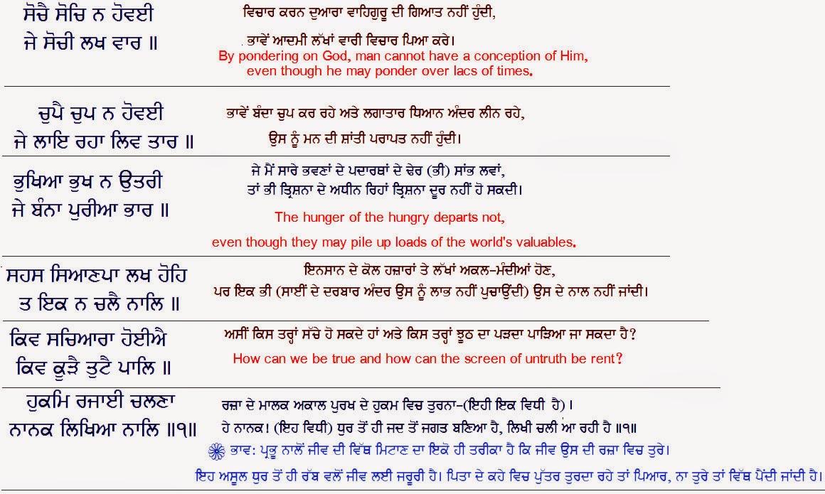 sukhmani sahib path in english