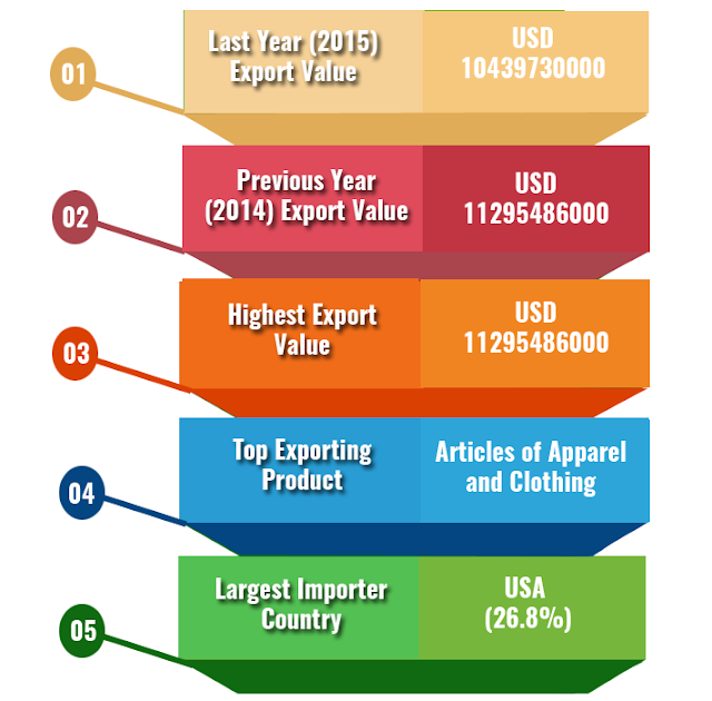 Export Genius Sri Lanka Export Data of 2015 A Trade Report on Sri