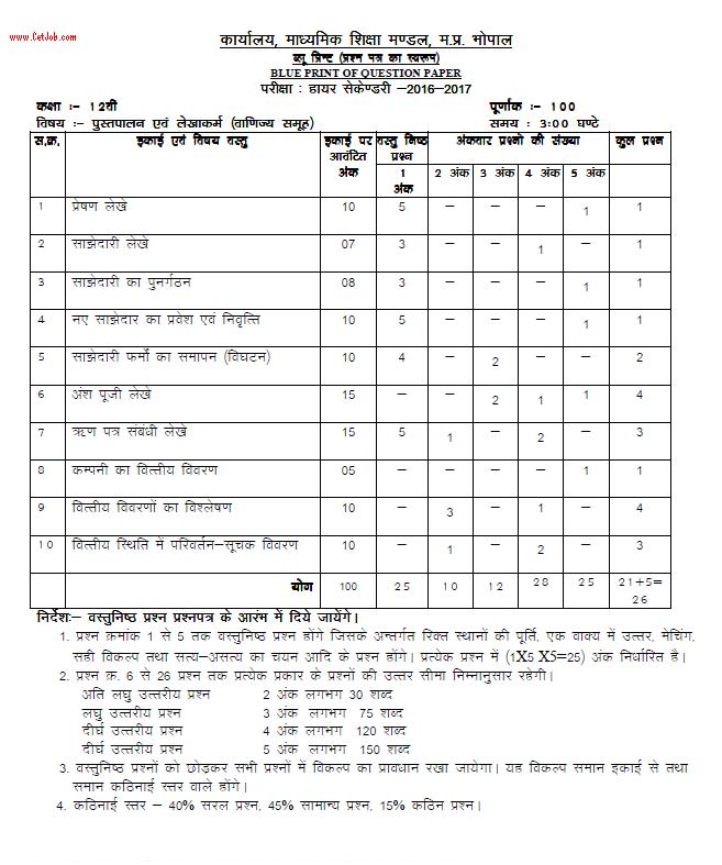 MP Board BluePrint 12th Book Keeping & Accountancy MP Board Model