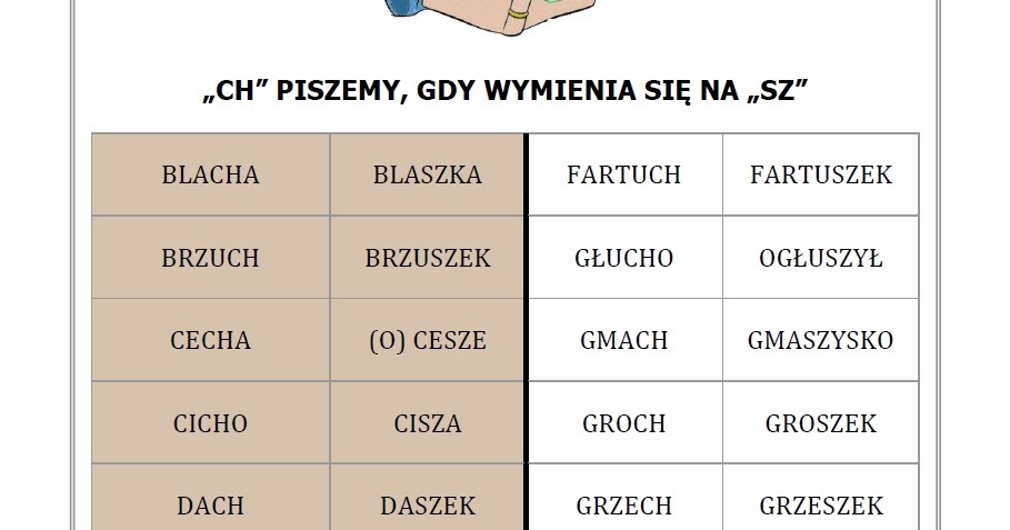 Wyrazy Z ż Wymiennym Na G BLOG EDUKACYJNY DLA DZIECI: WYRAZY Z CH - "CH" WYMIENNE NA "SZ"