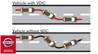 Vehicle Dynamic Control