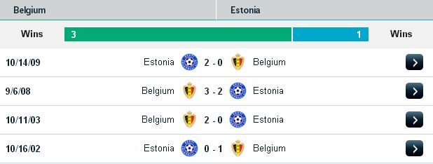 Nhận định bóng đá Bỉ vs Estonia (2h45 ngày 14/10/2016) Belgium2