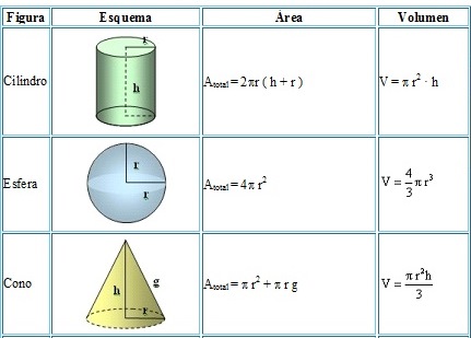 Formulas de los cuerpos geometricos - Imagui