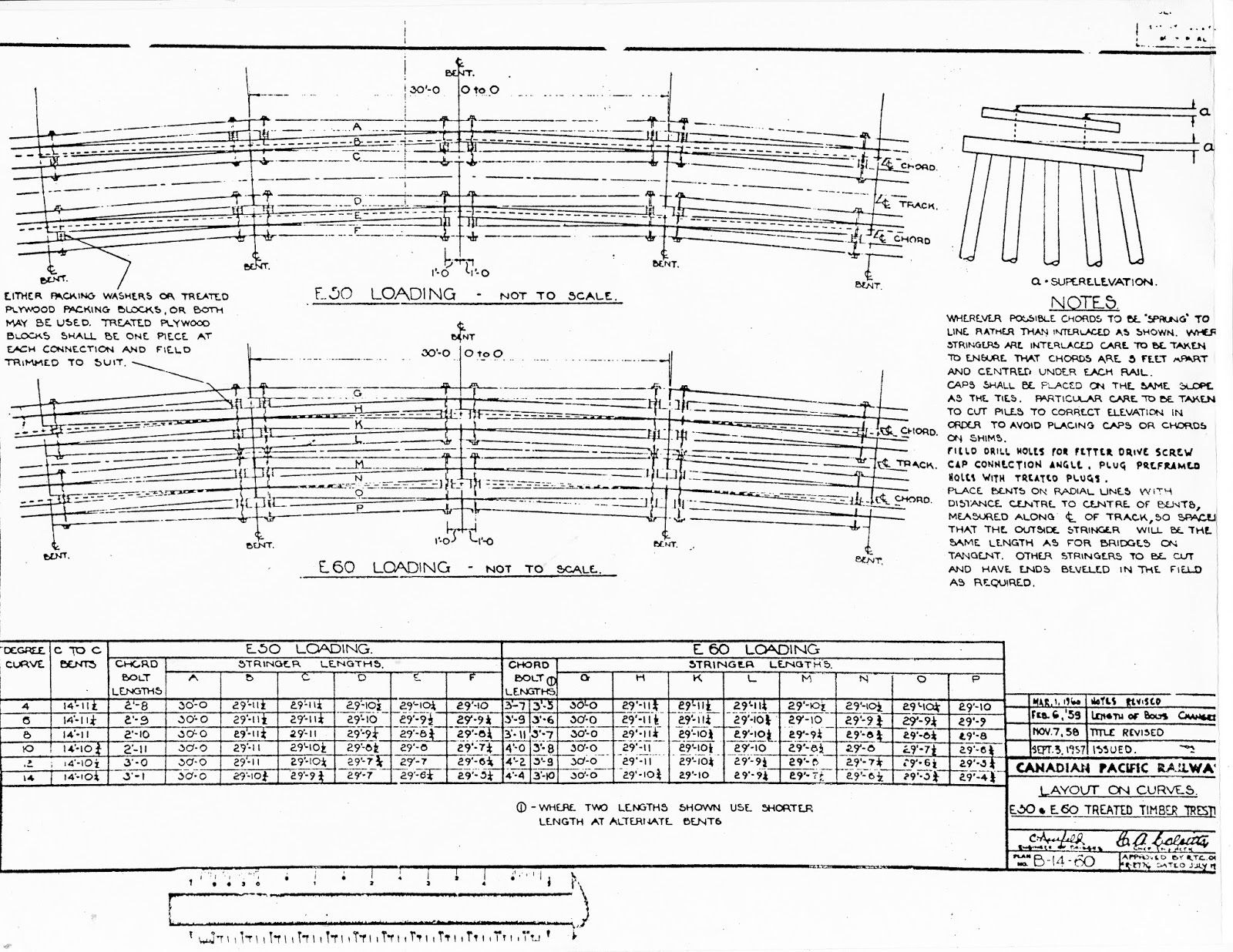 KETTLE VALLEY MODEL RAILWAY THALIA TRESTLE IN HO THE BRIDGE DECK Part 1