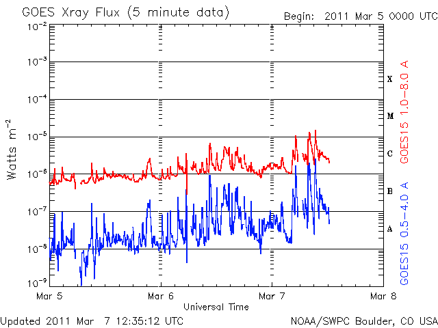 Apr 1 12 00 utc