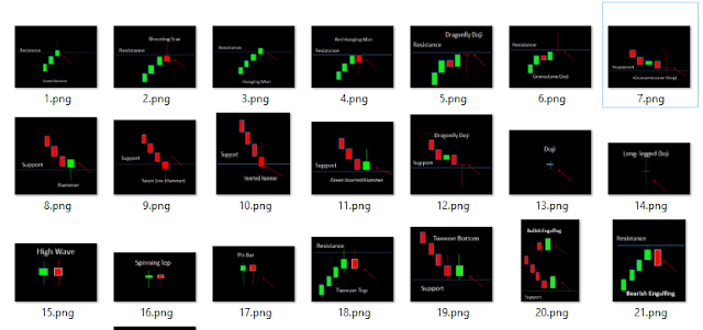 Candlestick patterns for binary options