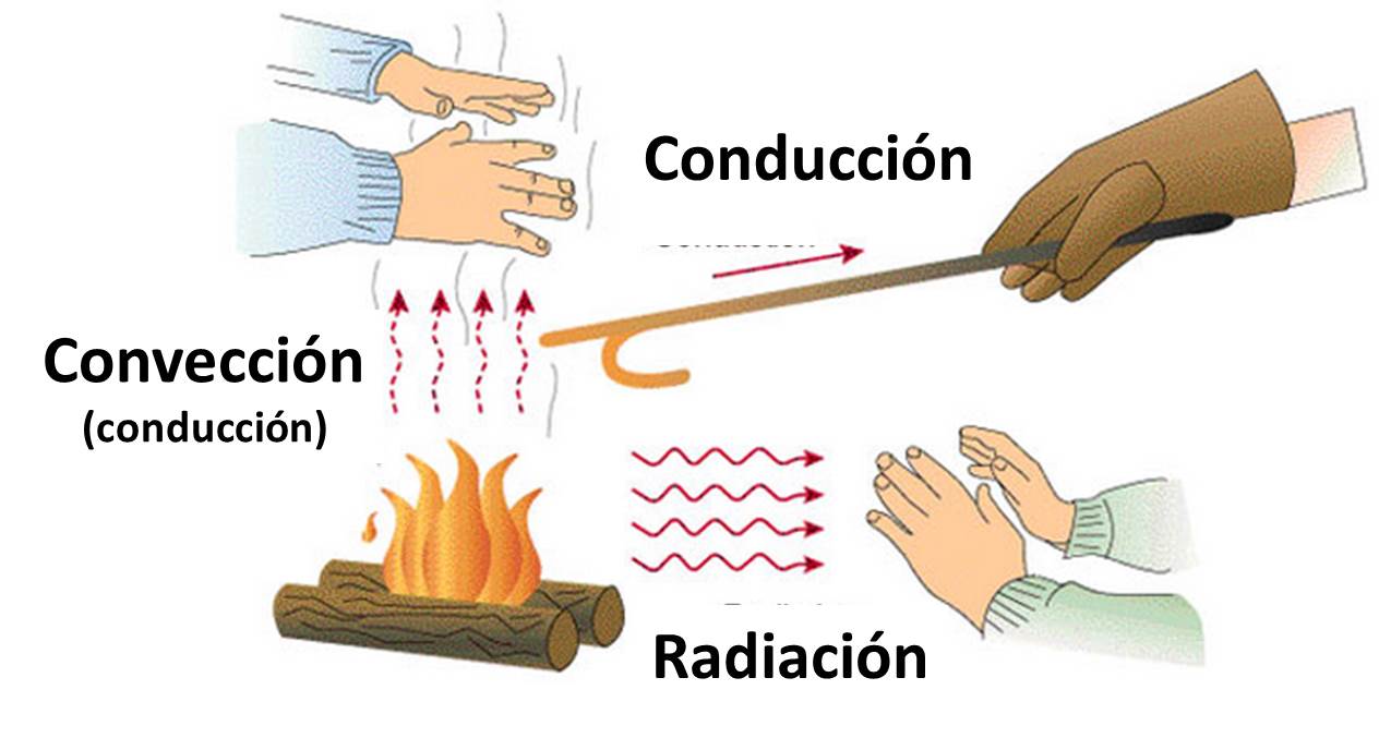 INTERACTUANDO CON LA FISICA julio 2013