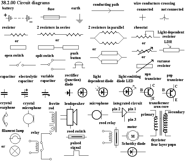 A Brand New Day : Introduction to Electronic System: Week 8