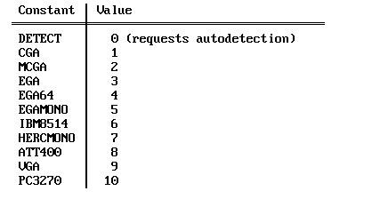 How to create graphical applications using Turbo C++ 3.0 IDE (BGI ...