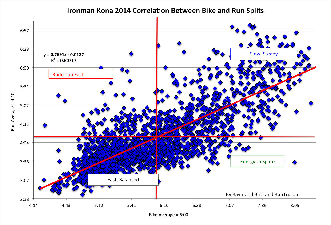 RunTri Ironman Kona 2014 Results Analysis Overall By Splits By Age runtri-ironman-kona-2014-results-analysis-overall-by-splits-by-age