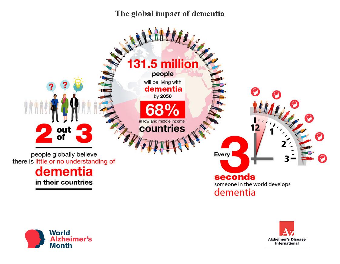 Alzheimer's disease International (adi). Деменция — к 2050:. Adrda Alzheimer Association. Деменция статистика