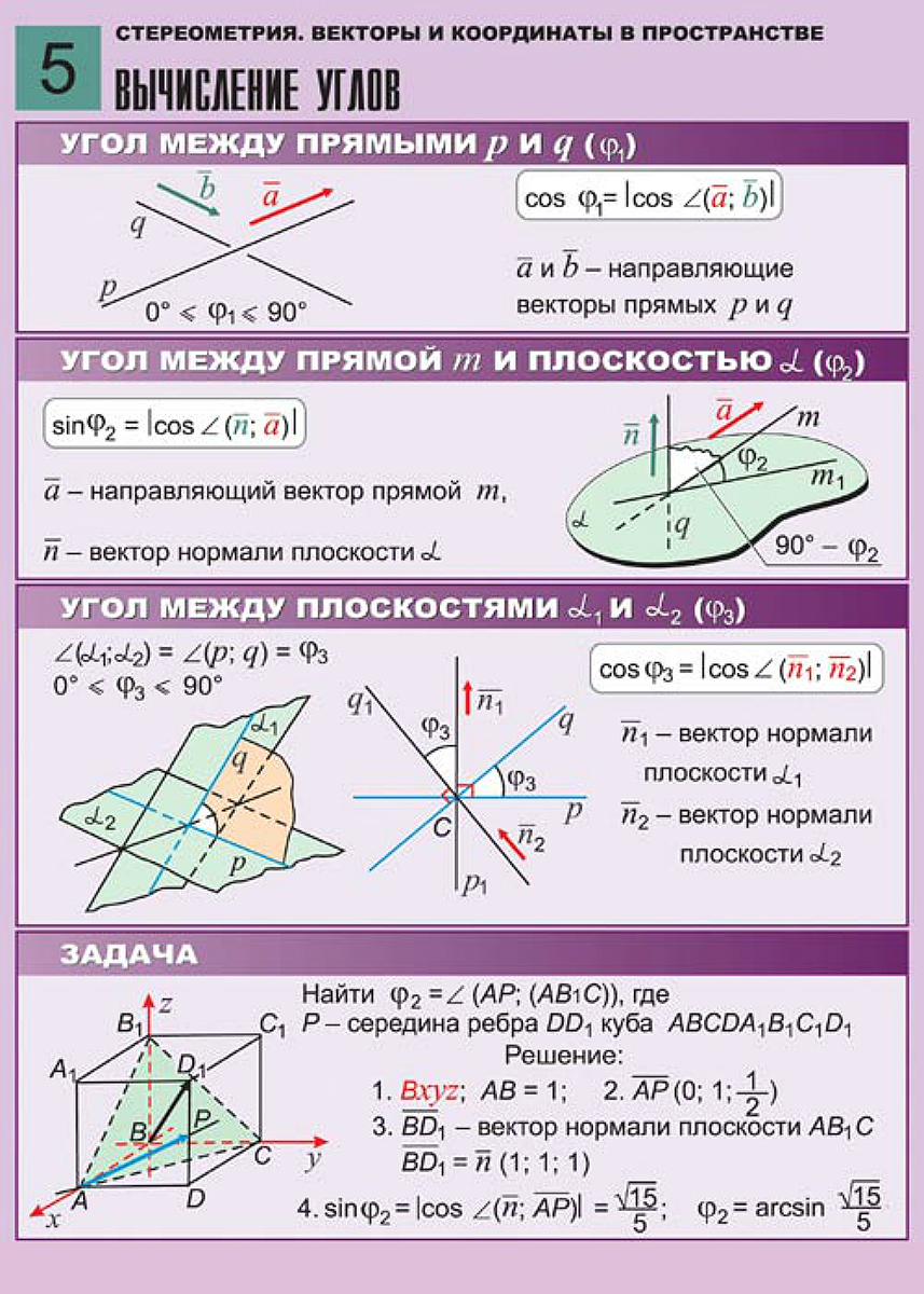 Метод координат в пространстве. Стереометрия векторы и координаты в пространстве. Прямоугольная декартова система координат формулы. Координаты в пространстве 11 класс. Методы координат 9 класс контрольная работа по геометрии.