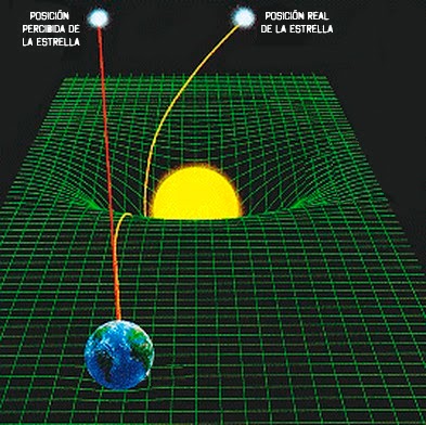 Por qué el tiempo pasa más despacio cerca de un agujero negro ...