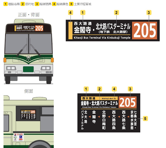 %25E5%2585%25AC%25E8%25BB%258A - 京都公車一日券