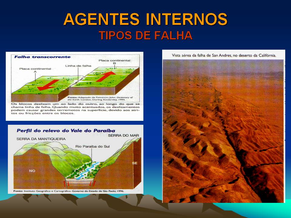 BIBOCA AMBIENTAL : AULA - GEOFÍSICA - AGENTES INTERNOS DO RELEVO