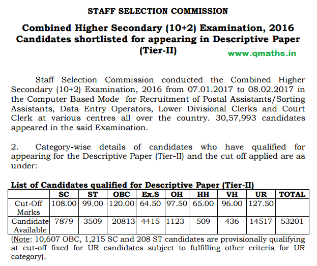 Ssc previous papers 2016 picture