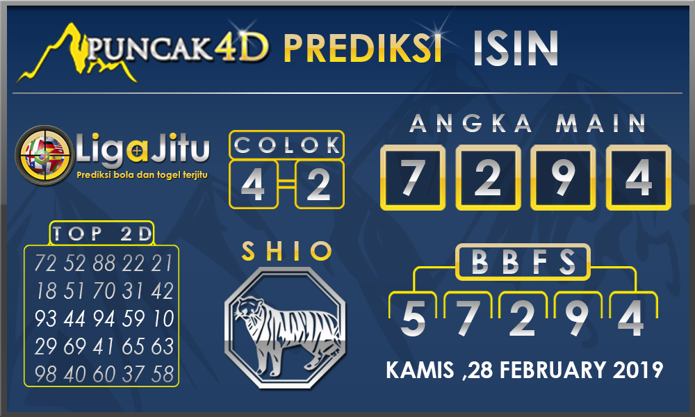 Prediksi Togel ISIN PUNCAK4D 28 FEBRUARY 2019