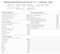 Waddell & Reed Science & Technology Fund - UNSCX